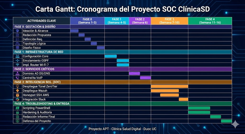 Diagrama de metodología completa