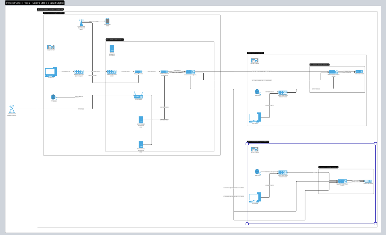 Diagrama Físico de Red