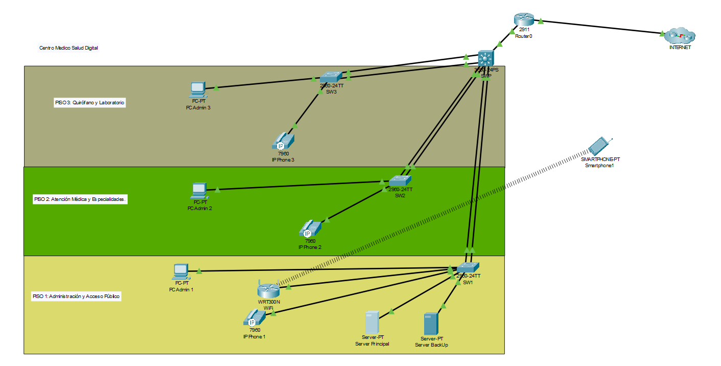 Diagrama Lógico de Red