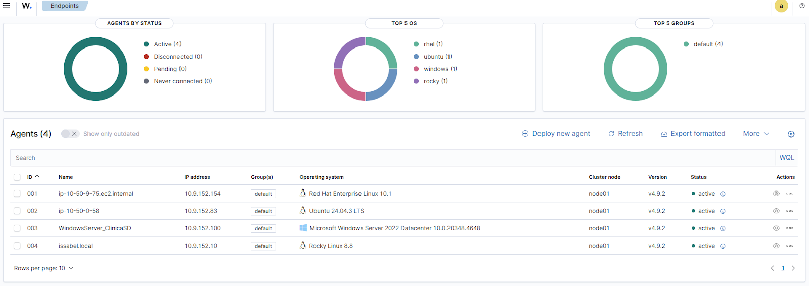 Dashboard de Agentes Wazuh activos